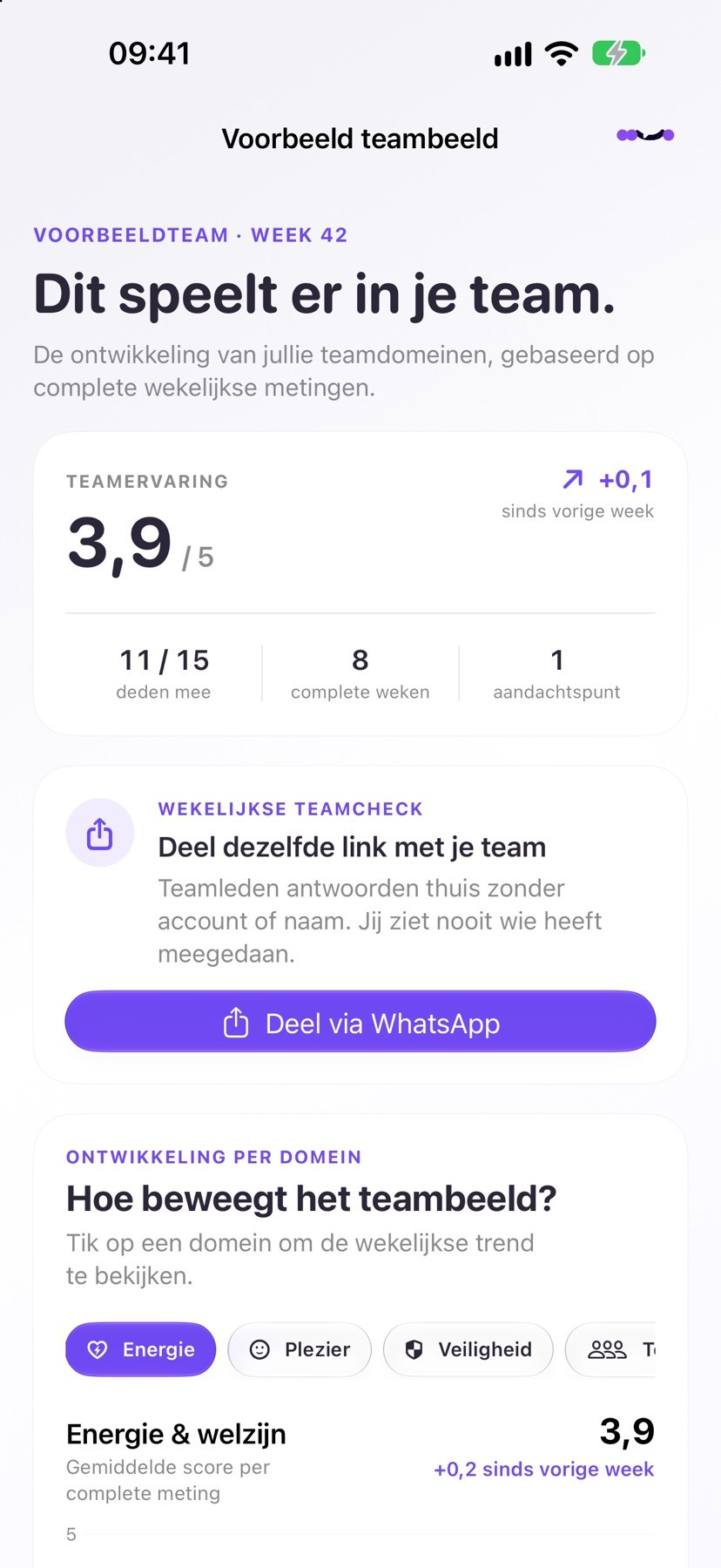 Teamoverzicht met teamscore, domeinen en weektrends.